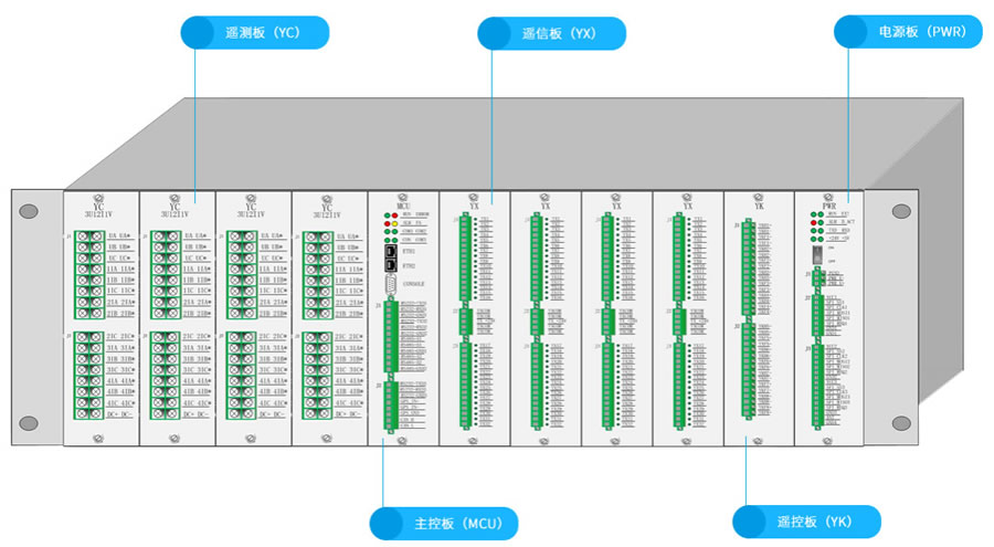 DTU配電終端的主控單元