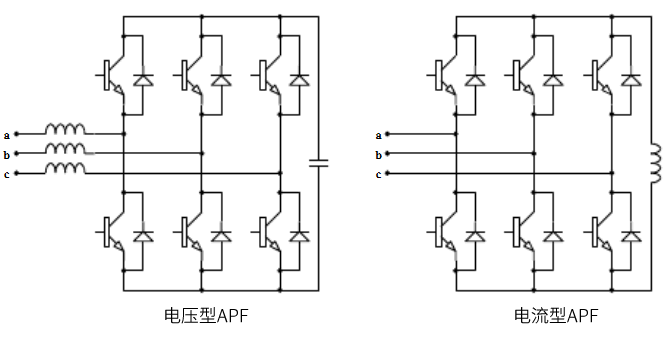 電壓型和電流型APF結構圖