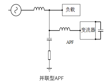 并聯(lián)型有源濾波器
